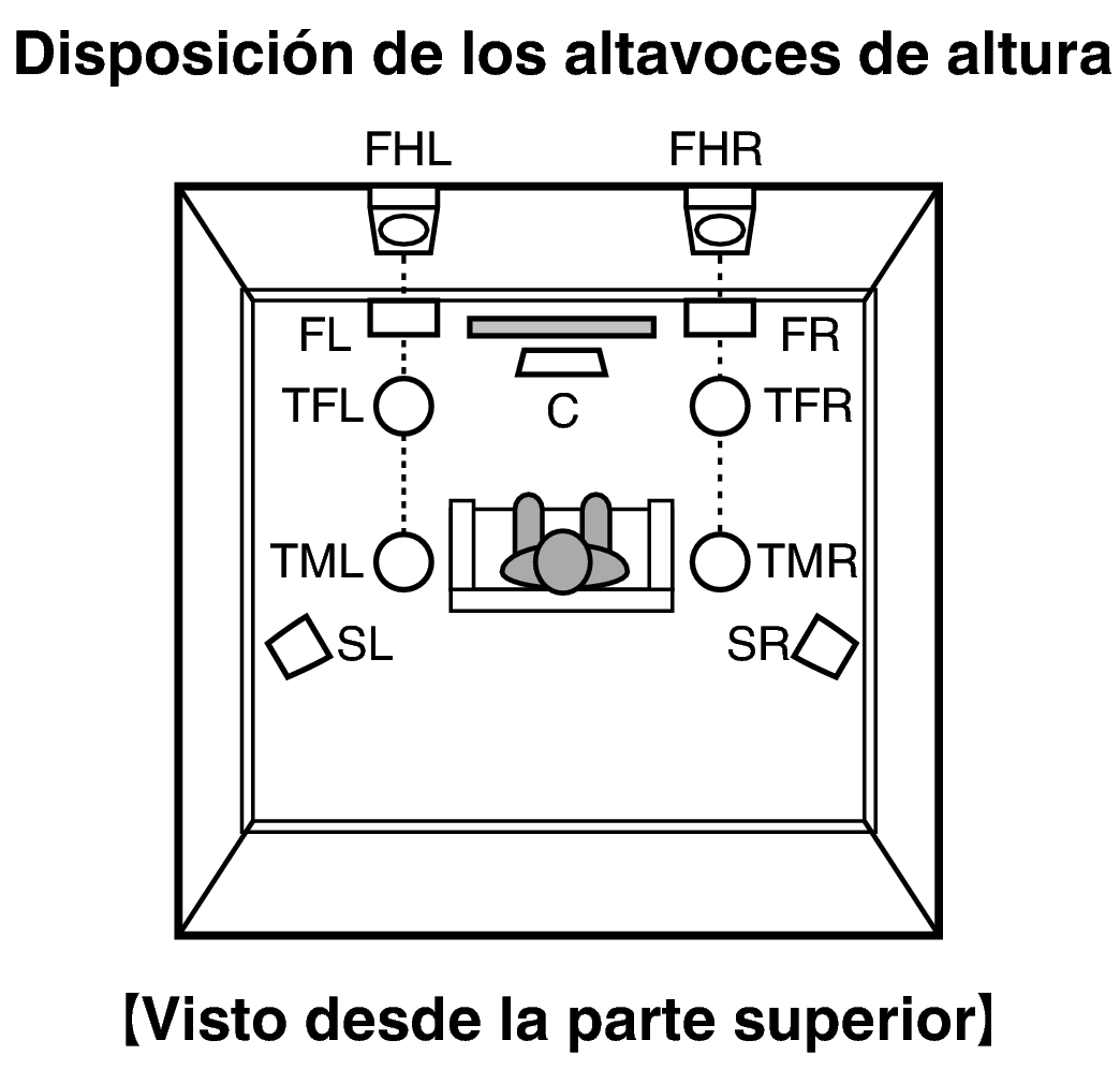 Pict SP Layout Top X2200
